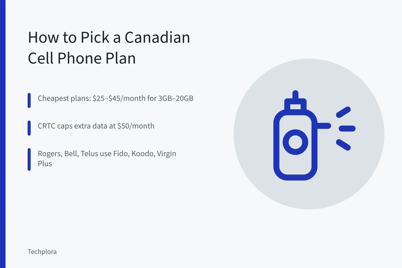 Card showing Canadian cell plan prices, CRTC caps, and flanker brands. How to Pick a Canadian Cell Phone Plan: CRTC Rules and Real Prices