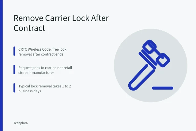 CRTC Wireless Code carrier lock removal after contract ends. How to Remove a Carrier Lock from Your Phone After Your Contract Ends in Canada