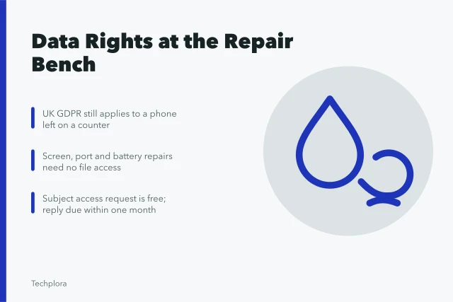 Card on UK data rights when handing a device to a repairer. Data recovery and privacy after a repair, following ICO guidance for UK consumers
