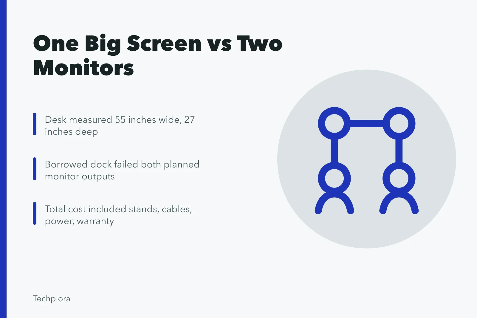 Card comparing one large screen with two monitors for home office. 9 notes on home-office display choice case worth reading