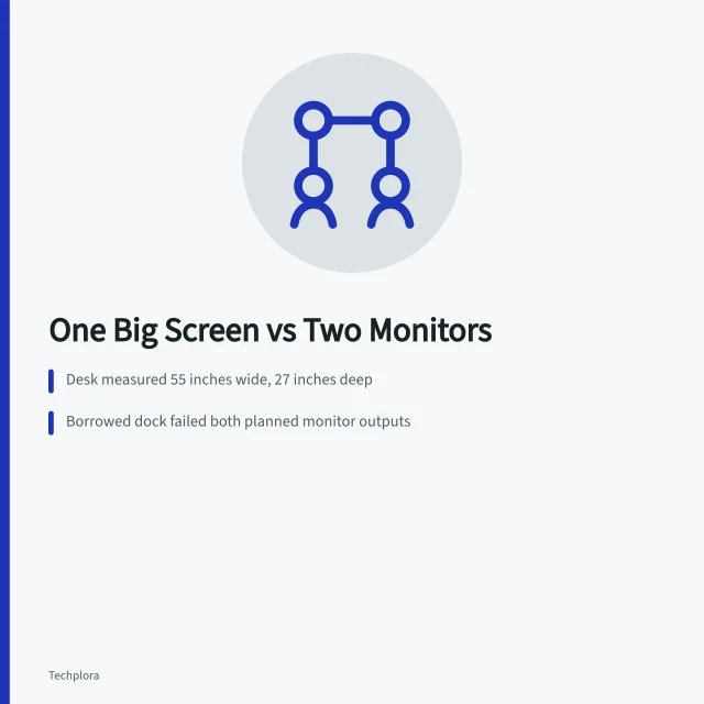 Card comparing one large screen with two monitors for home office. 9 notes on home-office display choice case worth reading