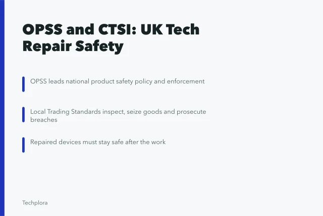 Card explaining OPSS and CTSI roles in UK tech repair safety enforcement. How OPSS and CTSI affect product safety in UK tech repairs