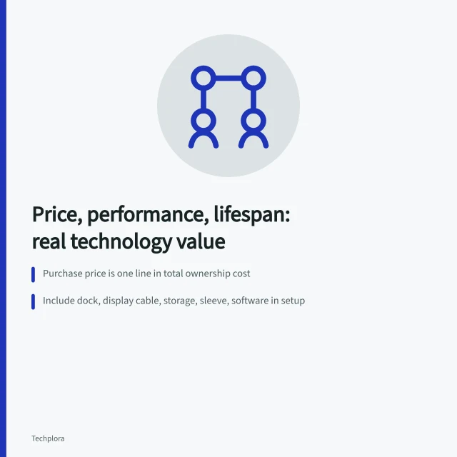 Comparison card showing total technology ownership costs, performance headroom, and energy use. Price, performance, and lifespan compared for real technology value