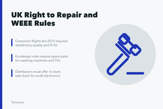 UK Right to Repair and WEEE rules for household electronics. Right to Repair and WEEE rules for British households and their old devices