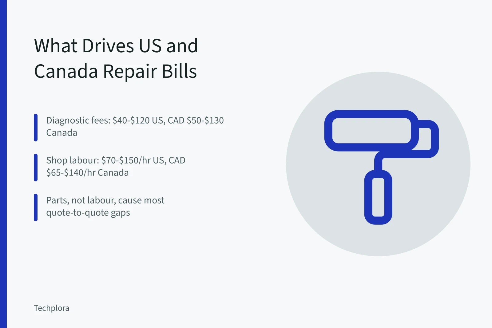 Repair cost breakdown card: diagnostics, parts, labour rates in US and Canada. US and Canada electronics repair costs: what drives the final bill