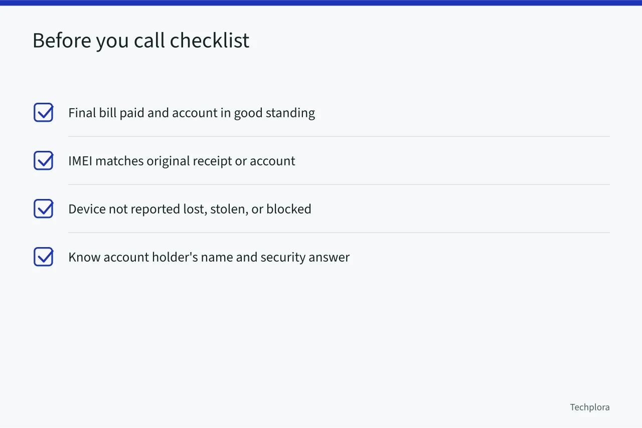 Checklist of four items to confirm before contacting the carrier (How to Remove a Carrier Lock from Your Phone After Your Contract Ends in Canada)