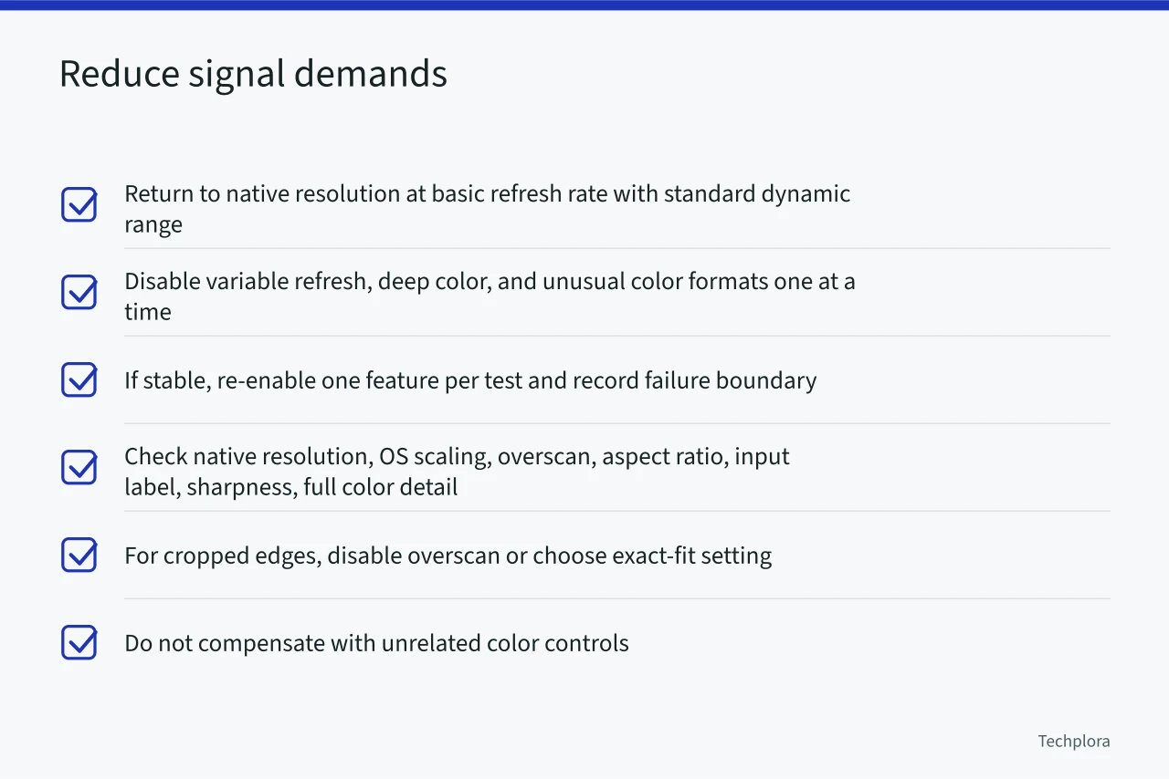 Checklist for reducing signal demands to isolate bandwidth or feature faults (Blank screens, blur, or wrong color: monitor and TV troubleshooting basics)