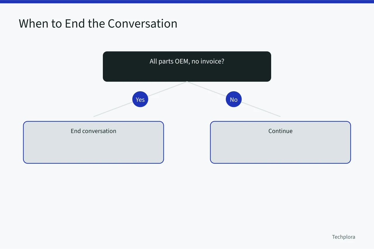 Decision flowchart for ending a repair conversation (How to Find a Phone Repair Shop That Actually Uses OEM Parts)