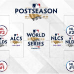 Dodgers Standings