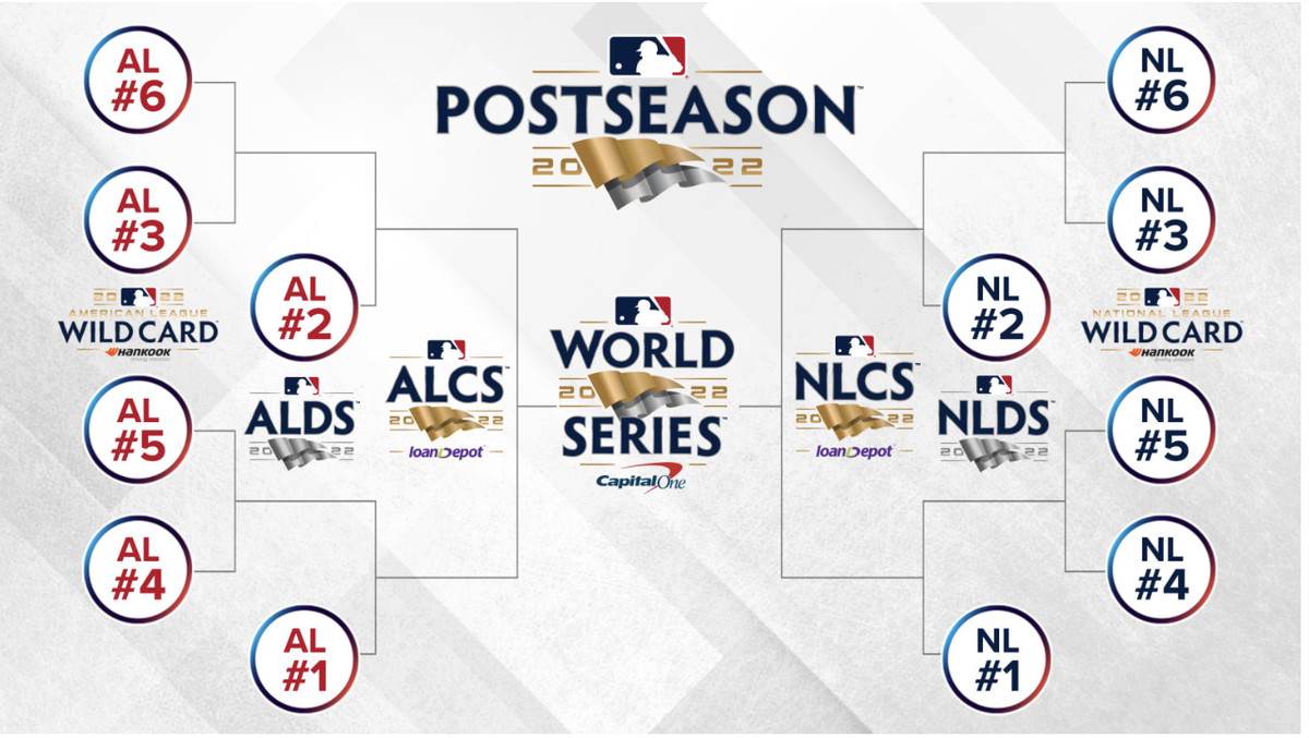 Dodgers Standings